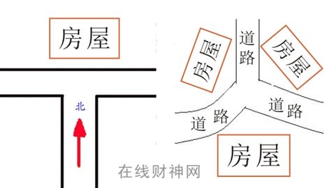 丁字路口风水|住房风水 — 丁字路型